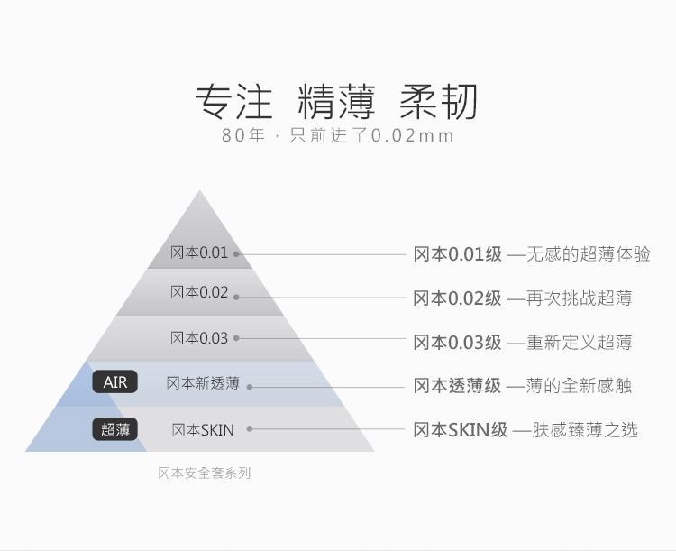 冈本无感透薄避孕套安全套-冈本okamoto